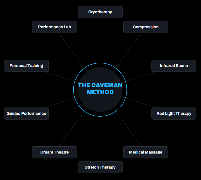 https://thecavemancryo.com/wp-content/uploads/2026/07/circle.png